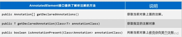 Java注解语法