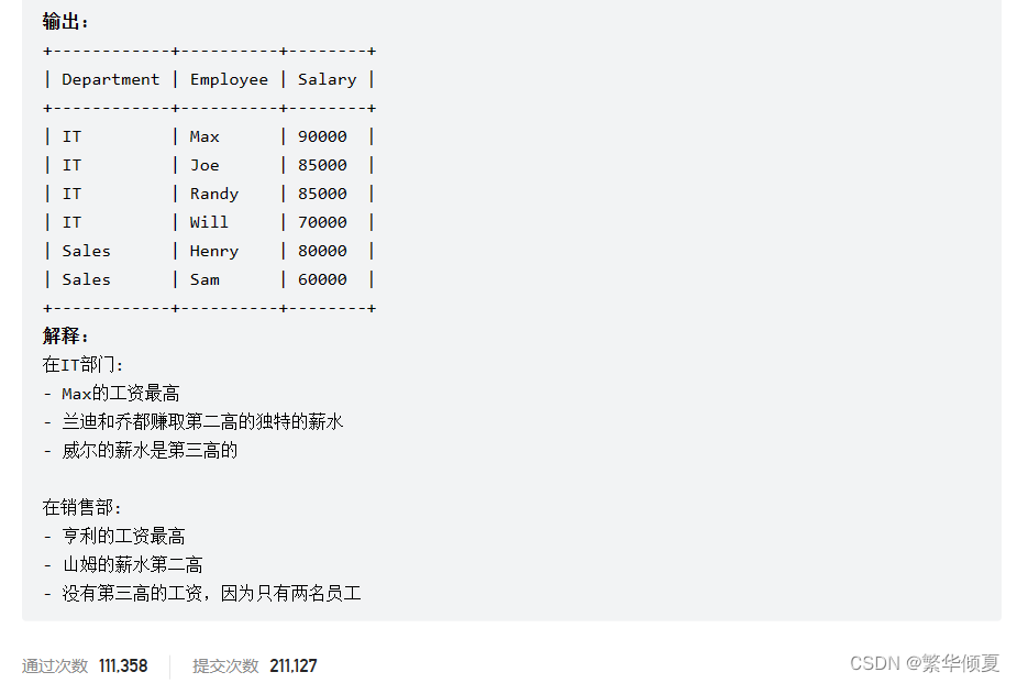 【力扣（LeetCode）】【MySQL】【185.部门工资前三高的所有员工】