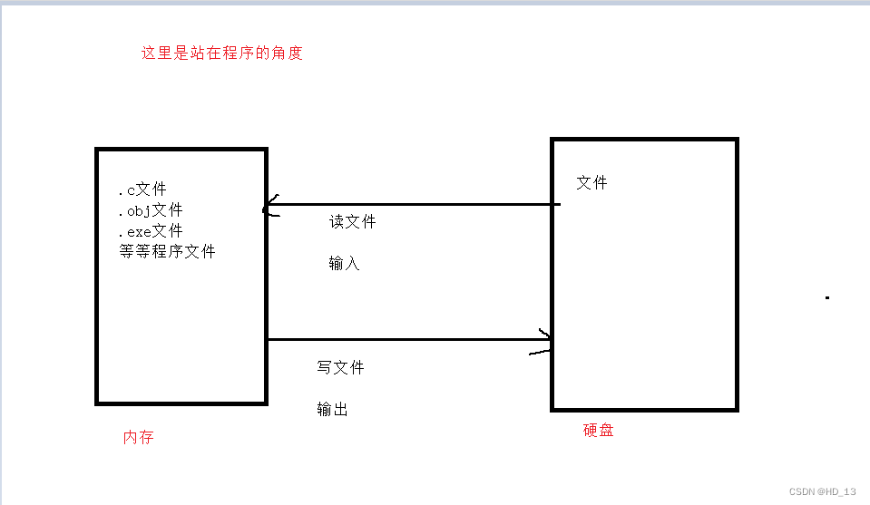 ここに画像の説明を挿入します