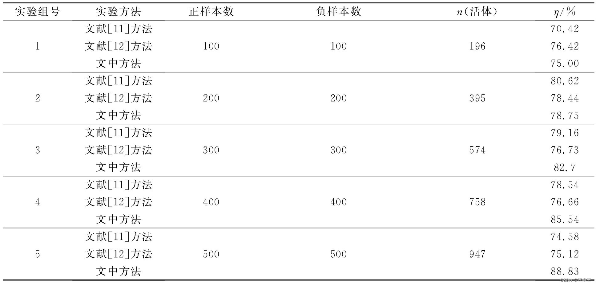 图像翻拍检测——反射分量分离的特征融合