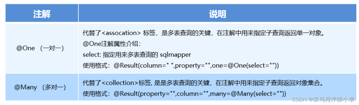 [外链图片转存失败,源站可能有防盗链机制,建议将图片保存下来直接上传(img-dpp6xip4-1664437074255)(img\图片11.png)]