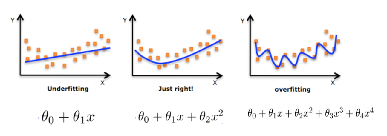 回归算法线性回归分析