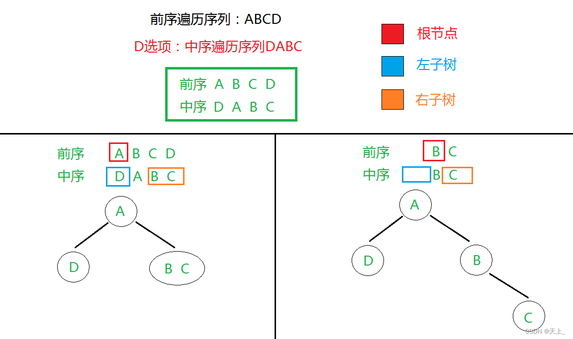 数据结构和算法学习记录——小习题-二叉树的遍历二叉搜索树