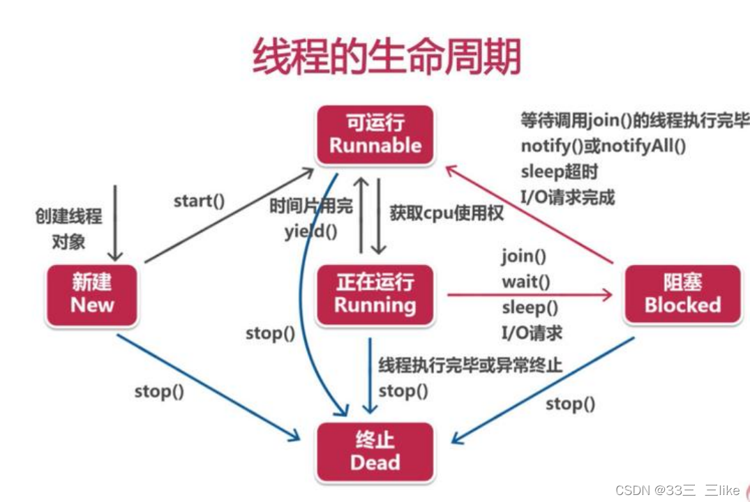 十.多线程