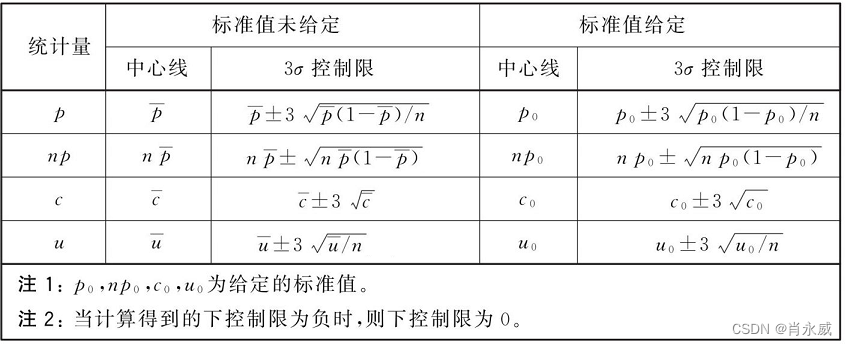 控制图简明原理及Plotly实现控制图Python实践