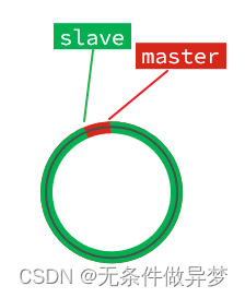 [外链图片转存失败,源站可能有防盗链机制,建议将图片保存下来直接上传(img-Z1g2tHhA-1691852602654)(assets/image-20210725153715910.png)]