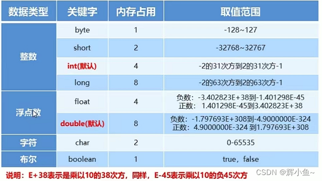 数据类型