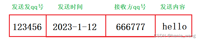 网络原理笔记一