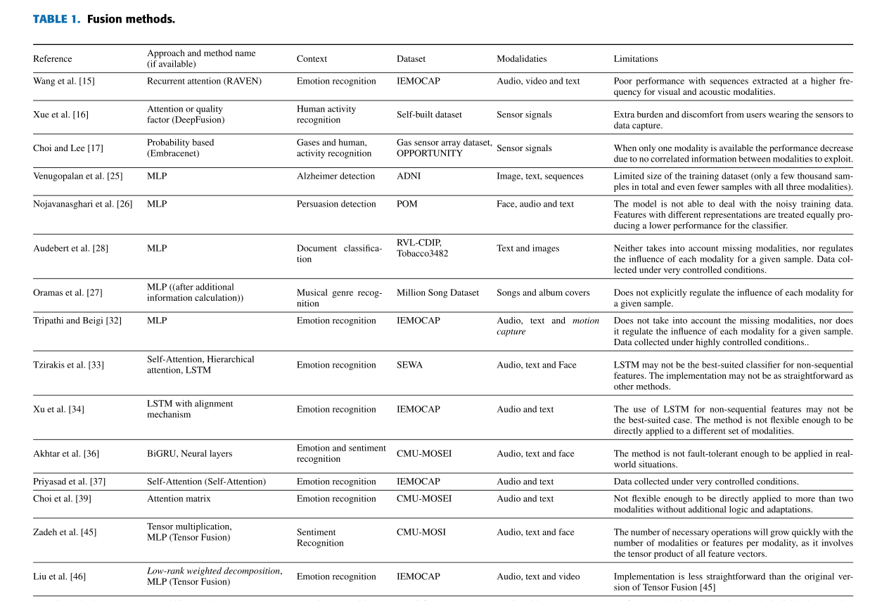 table_1