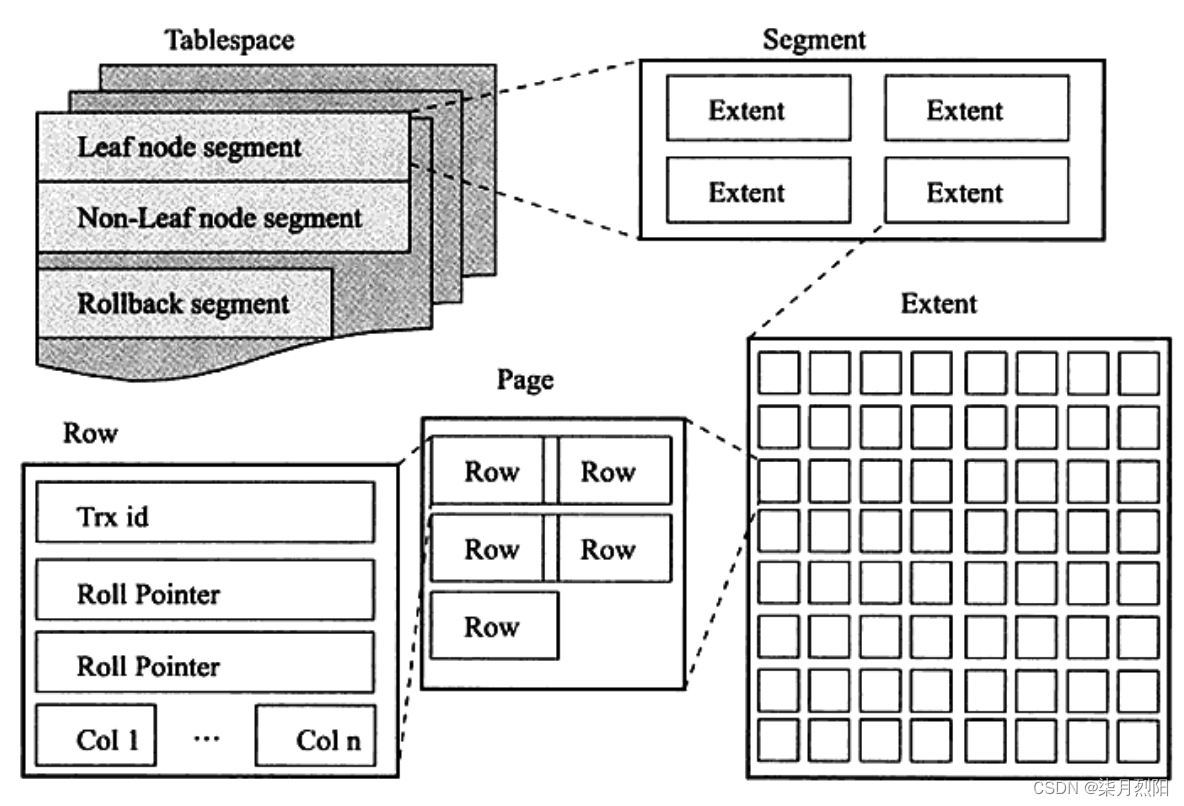 MySQL_存储引擎