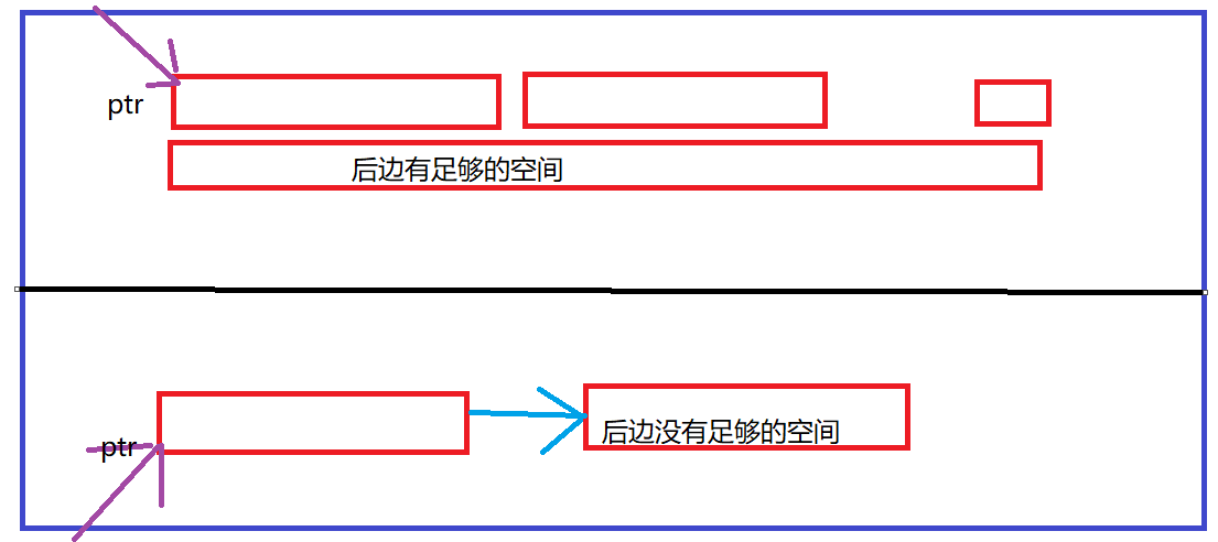 动态内存管理 ——C语言