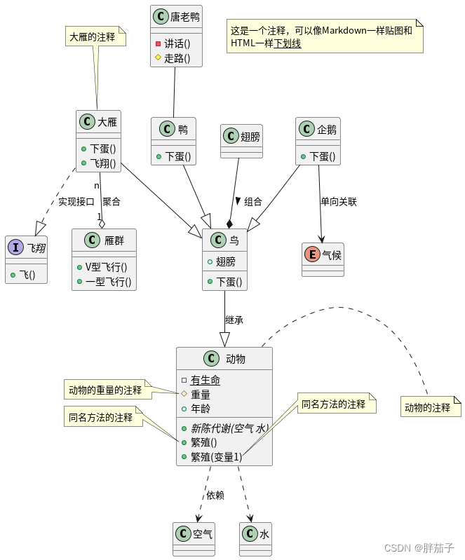 VSCODE 系列（六）使用Plantuml插件制作UML类图