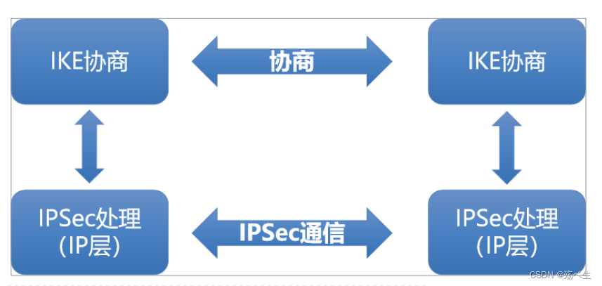 IPSEC VPN