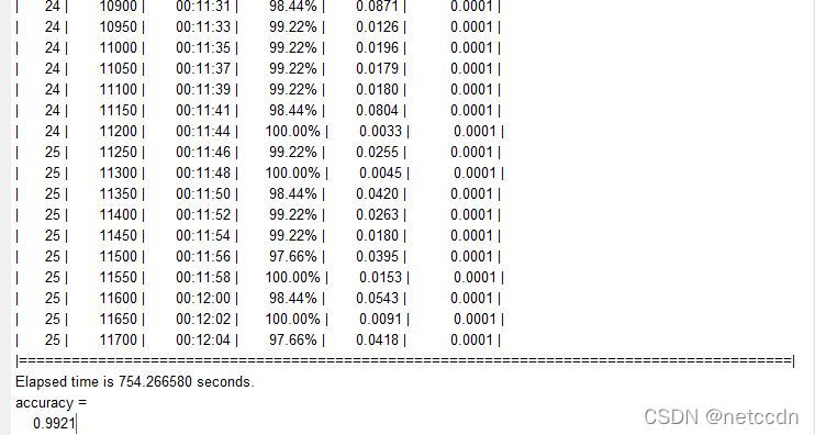 mnist