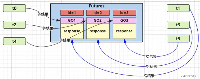 Netty（12）自定义RPC框架的通信