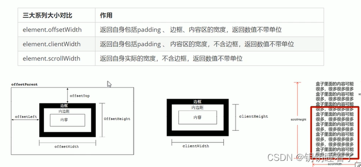 【前端】JavaScript-PC端网页特效