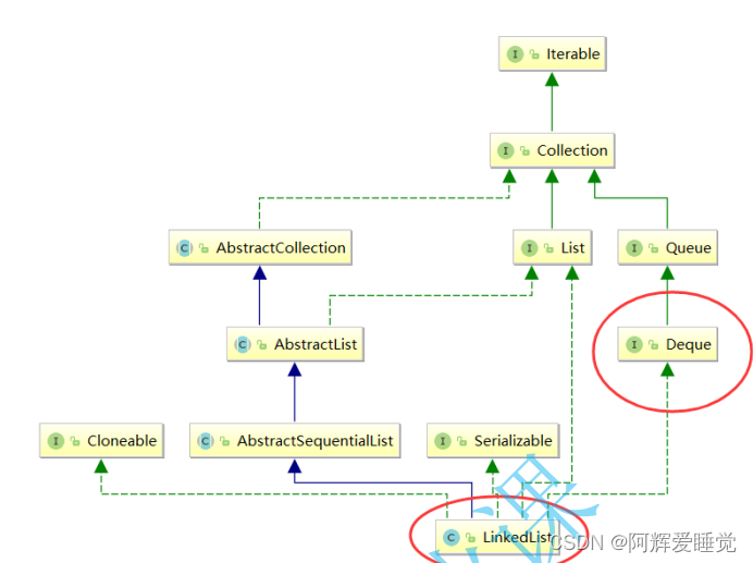 [外链图片转存失败,源站可能有防盗链机制,建议将图片保存下来直接上传(img-5OhGAmRa-1647704336742)(D:\Typora笔记\图片\image-20220319233511902.png)]