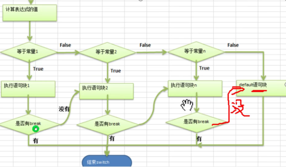 switchcase结构小细节