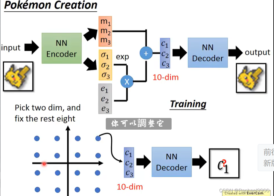【学习】GAN 2、VAE_gan2-CSDN博客