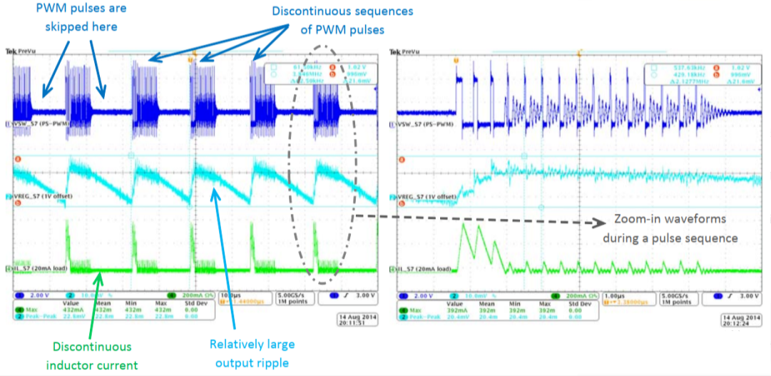 DCDCBurst Mode和Pulse Skipping ModeCSDN博客
