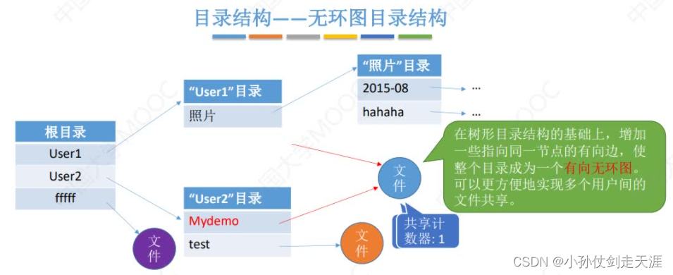 [外链图片转存失败,源站可能有防盗链机制,建议将图片保存下来直接上传(img-04XmKrnv-1675238575025)(images/OS/image-20221020224624842.png)]