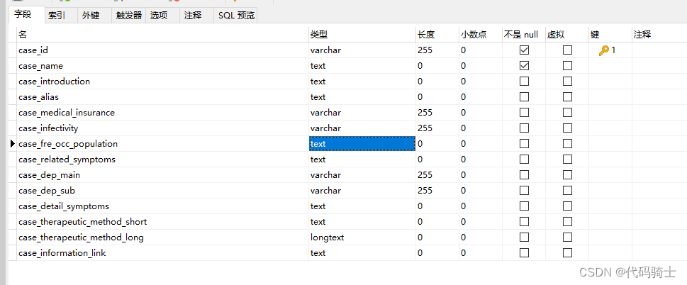 【Python-Django】基于TF-IDF算法的医疗推荐系统复现过程