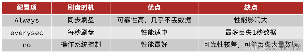 [外链图片转存失败,源站可能有防盗链机制,建议将图片保存下来直接上传(img-dTei06Dl-1691852602648)(assets/image-20210725151654046.png)]