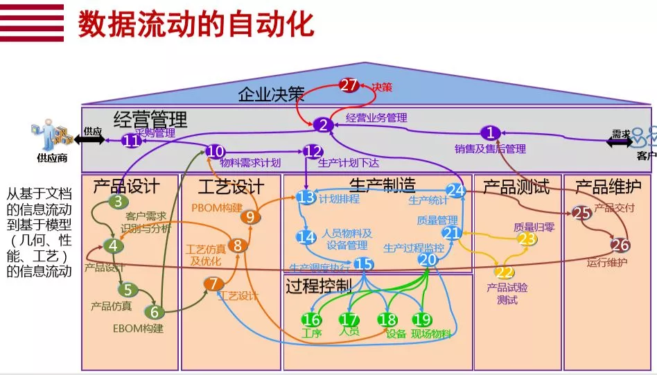 数字化转型本质的10个关键词