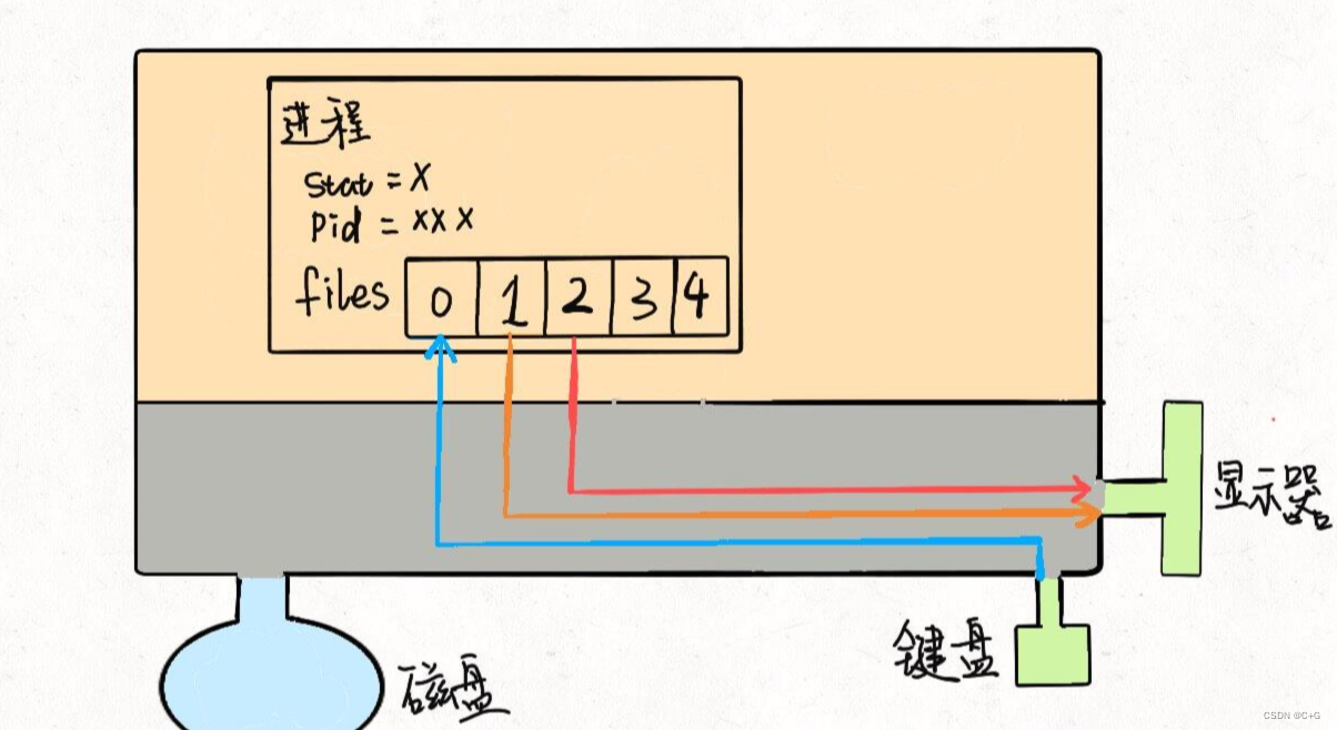 img https://img-blog.csdnimg.cn/54092e0d39b44b72b883cc1c378675a7.png