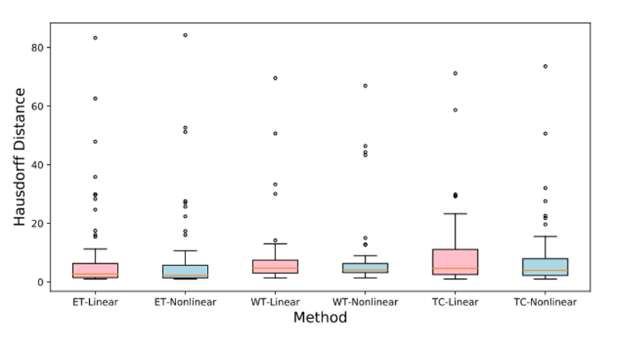 [深度学习论文笔记]A Tri-attention Fusion Guided Multi-modal Segmentation ...