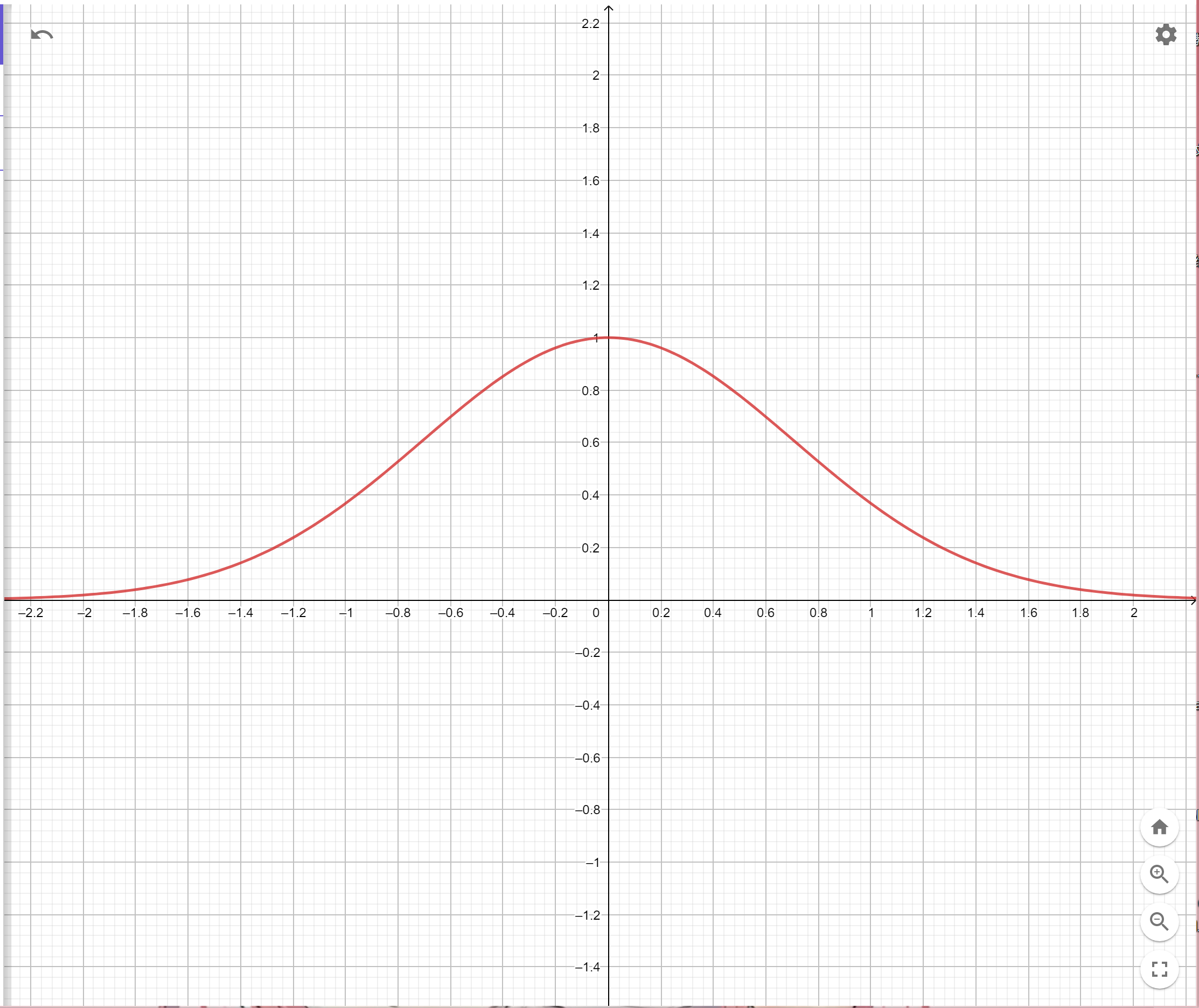 【数学解析几何】几种常见的函数曲线 
