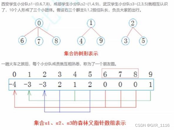 并查集