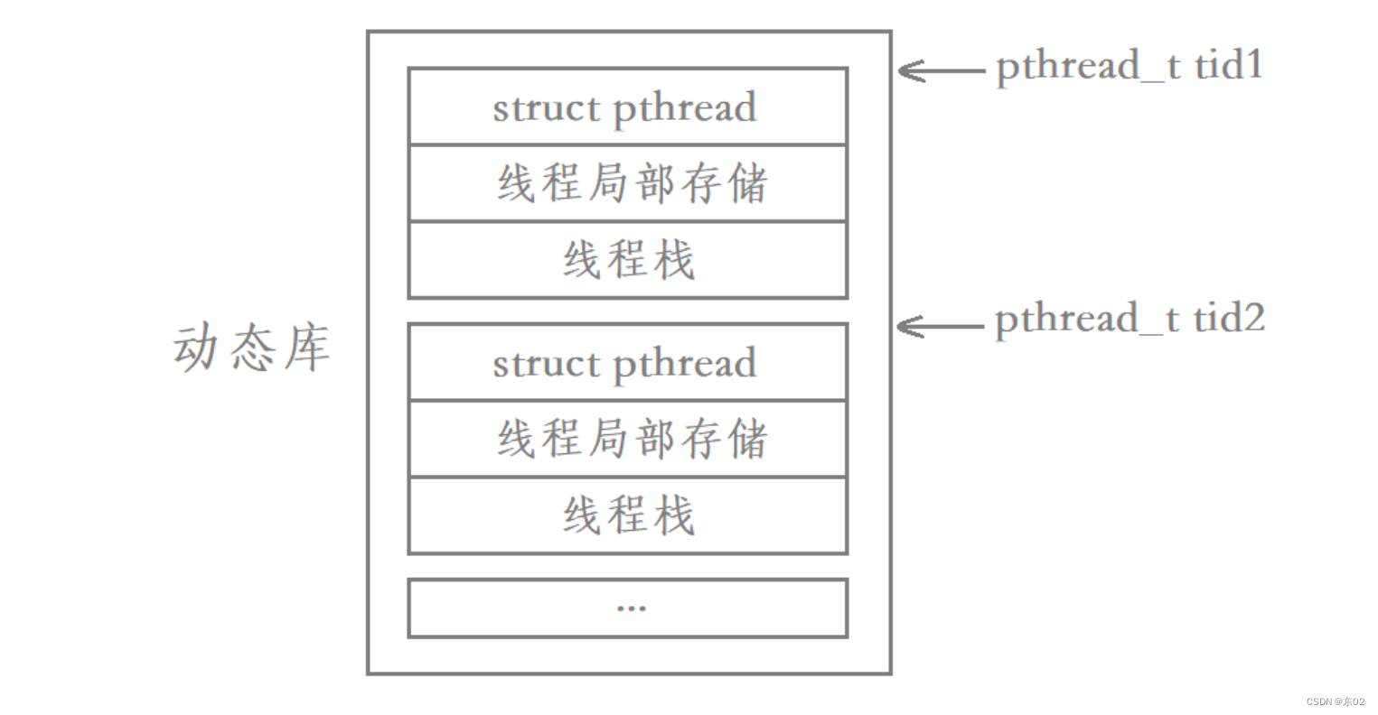 【Linux多线程】