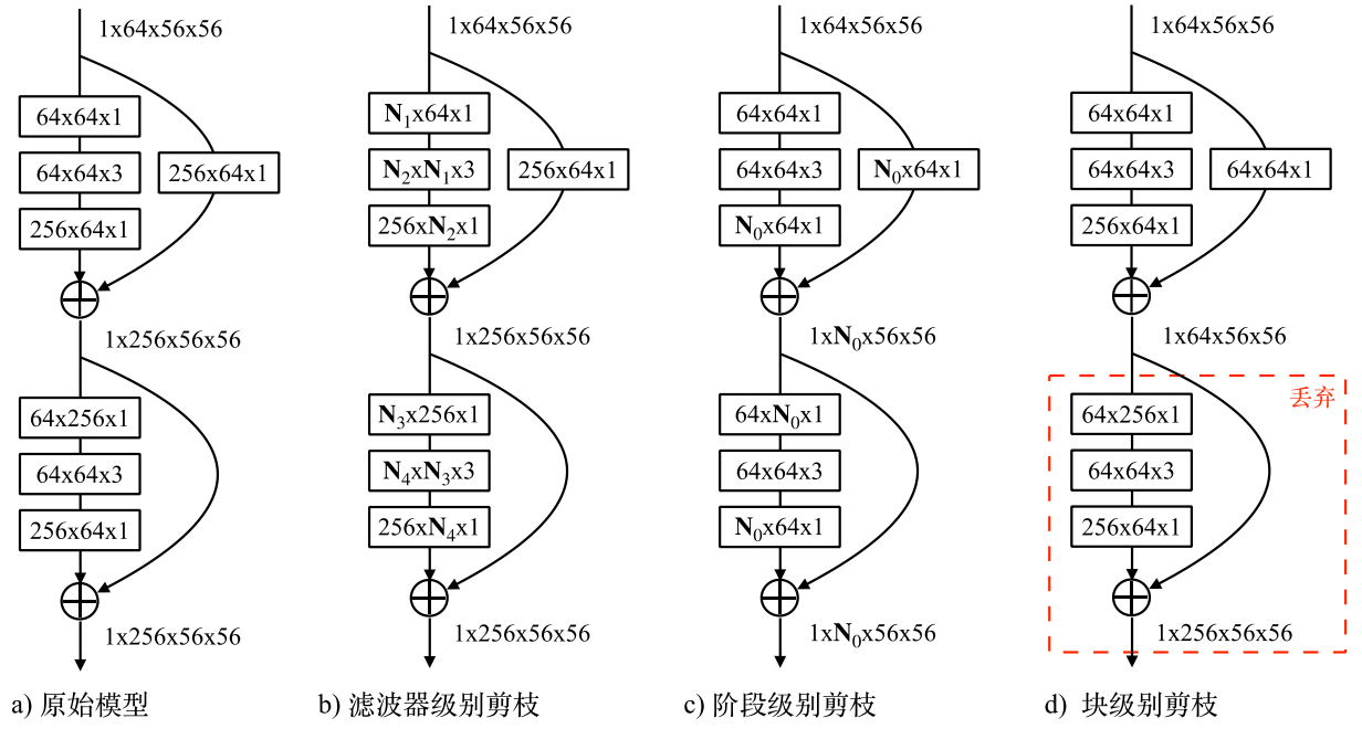 基于YOLOv8的输电线路异物识别算法应用