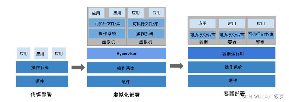 Kubernetes核心概念汇总—Kubernetes 架构