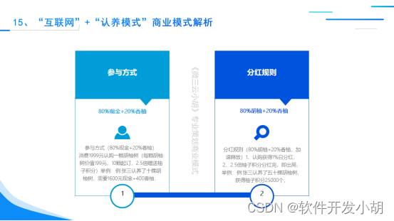 2023年农村市场风口新商机：互联网+认养模式商业模式解析