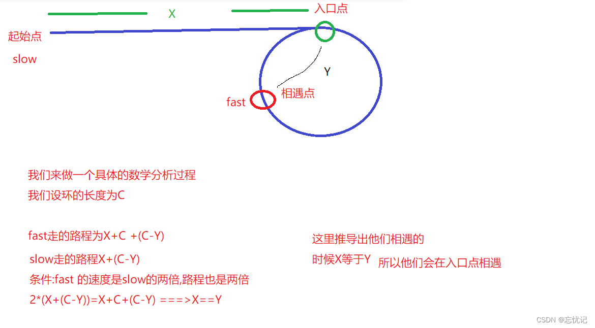 顺序表(二)