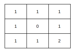 代码随想录训练营第39天|LeetCode 62.不同路径、63. 不同路径 II