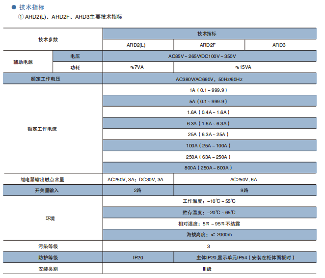 安科瑞智能电动机保护器ARD2的功能特点