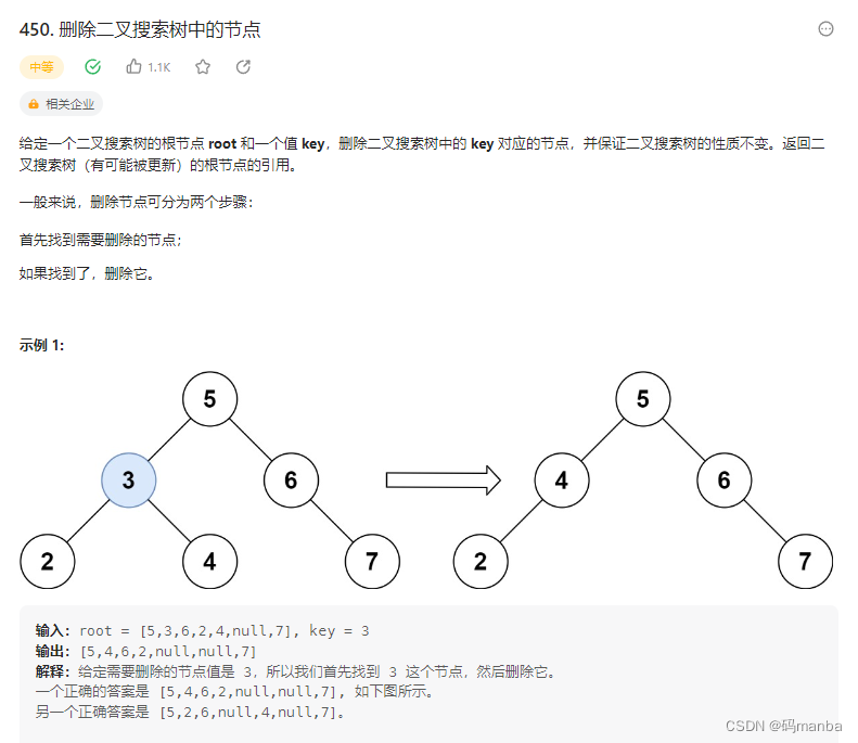 数据结构基础(力扣算法)(数组、字符串、链表、栈、部分树)（1-16天计划）