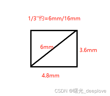 机器视觉之工业摄像机知识点（一）