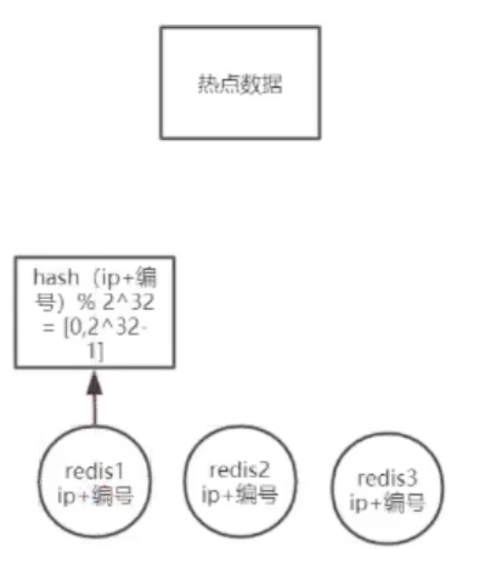 实战系列-分布式缓存