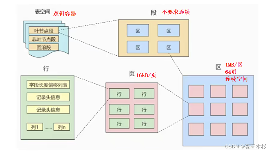 什么是数据的物理结构 5413427229ee4312ae2b875fc7d6e8d8.png