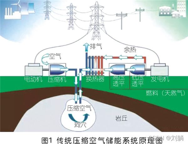  自循環(huán)發(fā)電系統(tǒng)_自循環(huán)發(fā)電系統(tǒng)有哪些