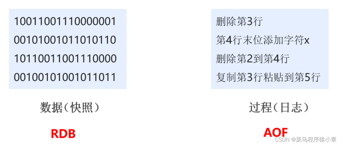 [外链图片转存失败,源站可能有防盗链机制,建议将图片保存下来直接上传(img-h2GZvFY3-1664501053237)(img\持久化2.png)]