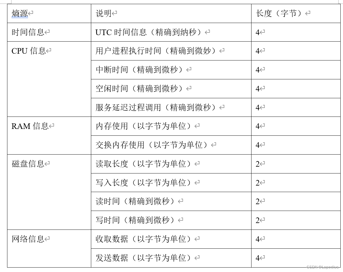 熵源信息