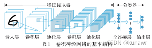 目标跟踪算法综述