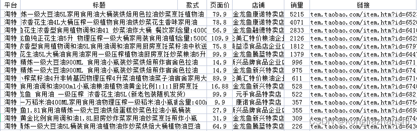 国内食用油行业数据浅析