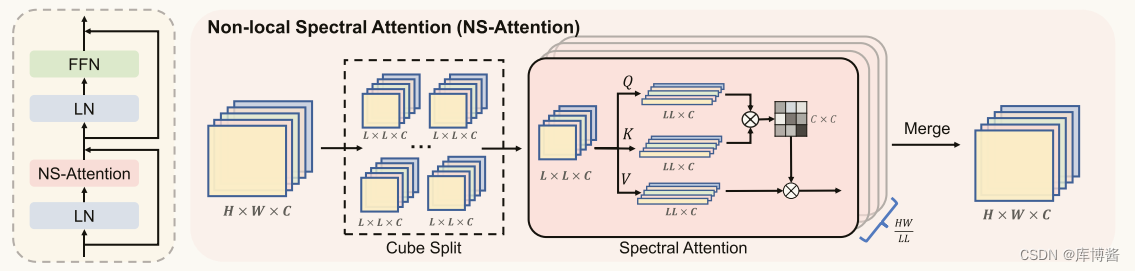 Pixel Adaptive Deep Unfolding Transformer for Hyperspectral Image Reconstruction