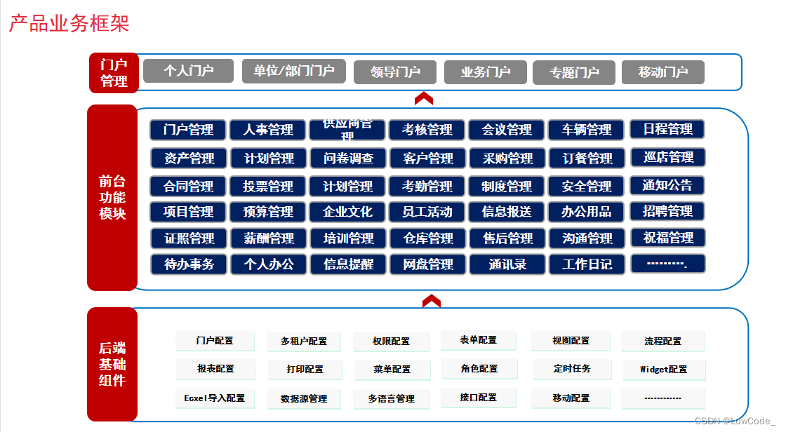 天翎OA系统办公与传统办公的区别